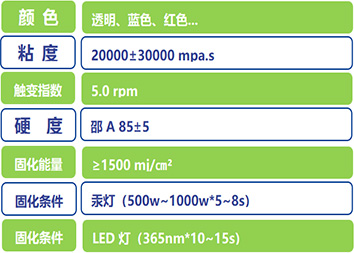 祜(hù)粘(zhān)實業UV專用(yòng)膠FZ302